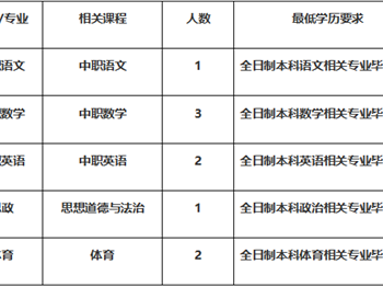 2025学年第1学期外聘教师招聘公告